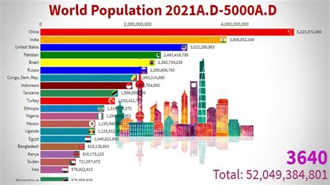 Population Of Countries List