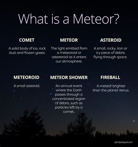 Delta Aquarid Meteor Shower 2016 - AstroBackyard | Astrophotography Blog