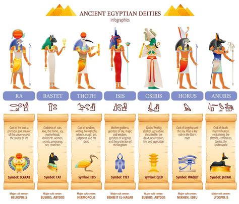 A Complete List Of Egyptian Gods And Goddesses - Insight state