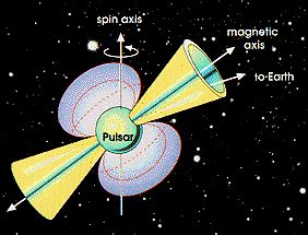 What causes a neutron star to become a pulsar? - Astronomy Stack Exchange