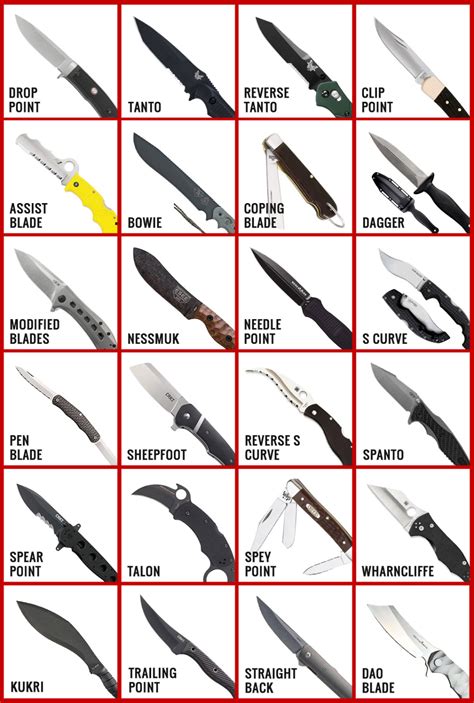 26 Knife Blade Types In 2021 With Chart And Shape Explanations | Images ...