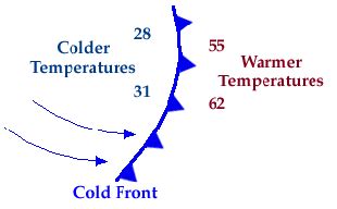 Module 7 - Weather Forecasting