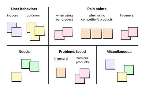 Affinity Diagrams in UX Research Lesson | Uxcel