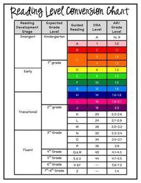 Reading Recovery Levels Comparison Chart Printable