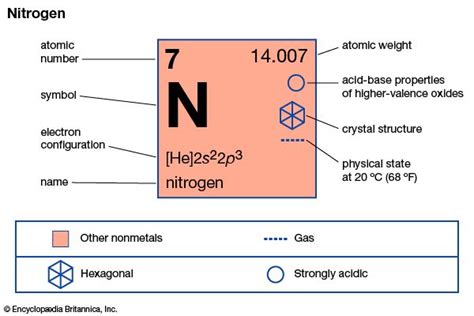 nitrogen | Facts, Definition, Uses, Properties, & Discovery ...