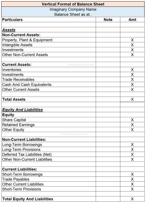 Detailed Balance Sheet Format