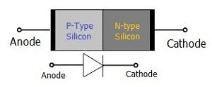 pn junction diode - siliconvlsi