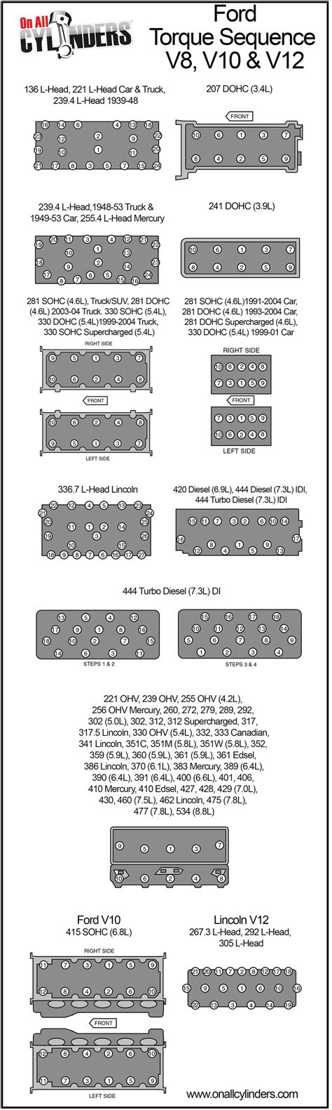 Quick Guide to Cylinder Head Torque Sequences for Ford V8, V10 & V12 ...