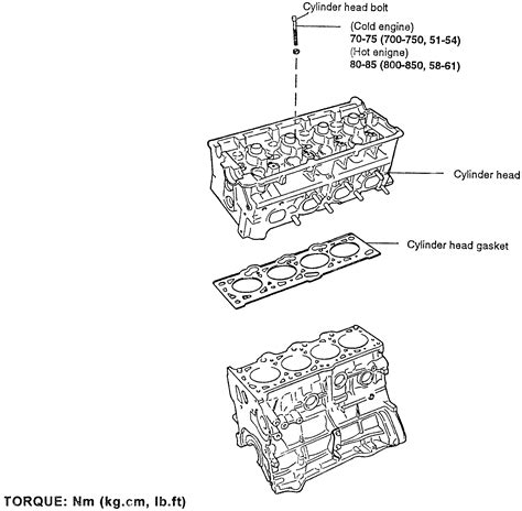 Cylinder Head Bolt Torque Chart