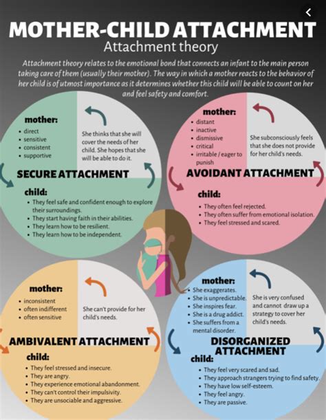 Bowlby's Attachment Styles and Their Role in Adult Relationships