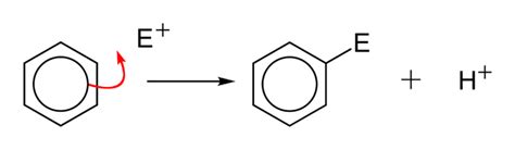 Understanding Difference between electrophile and nucleophile