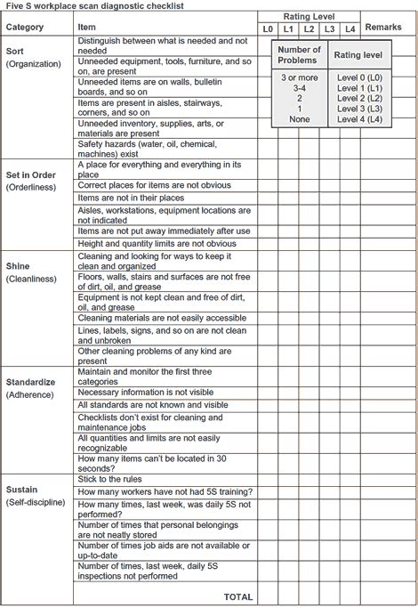 5S - What are The Five S’s of Lean? | ASQ