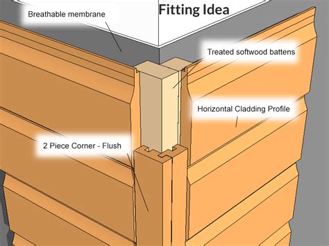 Douglas Fir Cladding Corner Pieces and Fascias - iWood Timber Merchants ...