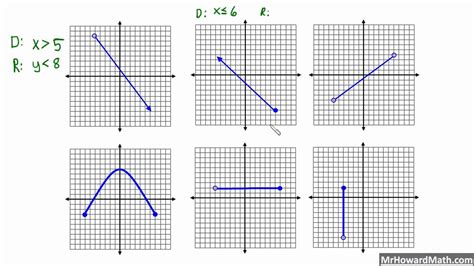 How To Write The Domain Of A