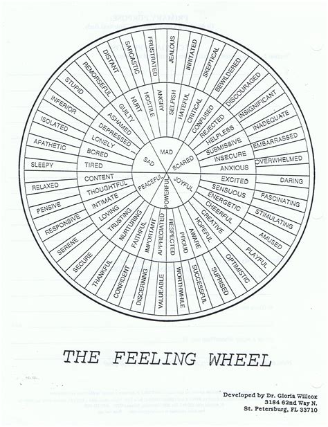 Printable Feelings Wheel For Adults