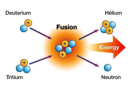 REPACK Nuclear Fission And Fusion Worksheet Answer Key