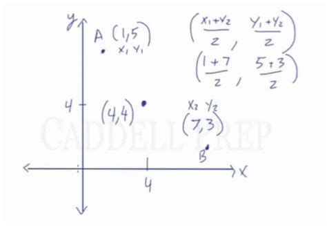 Learn Midpoint Formula, How to Find the Midpoint Using Coordinates