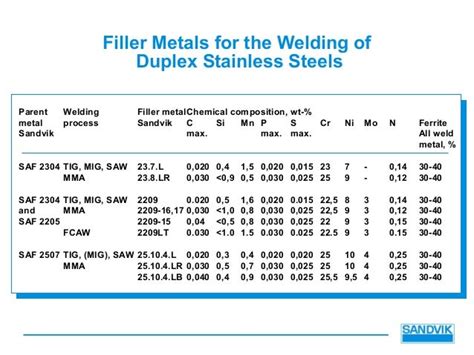 Welding duplex stainless steel