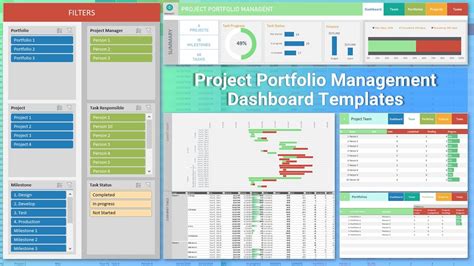 Project Dashboard Templates Excel