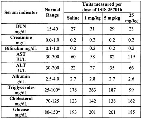 Liver Function Test Normal Range Malaysia - Renal and Liver Function ...