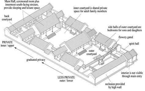 Ancient Chinese House Floor Plan - floorplans.click