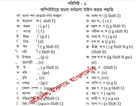 Bijoy bangla typing – Artofit