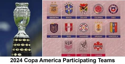 2024 Copa America Participating Teams | CONMEBOL | CONCACAF