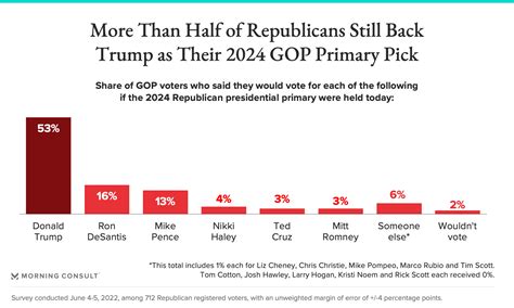 Republican 2024 Primary Schedule - Viva Alverta