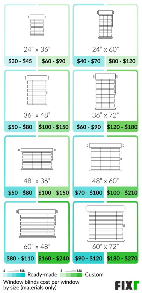 2022 Window Blinds Installation Cost | Window Blinds Cost