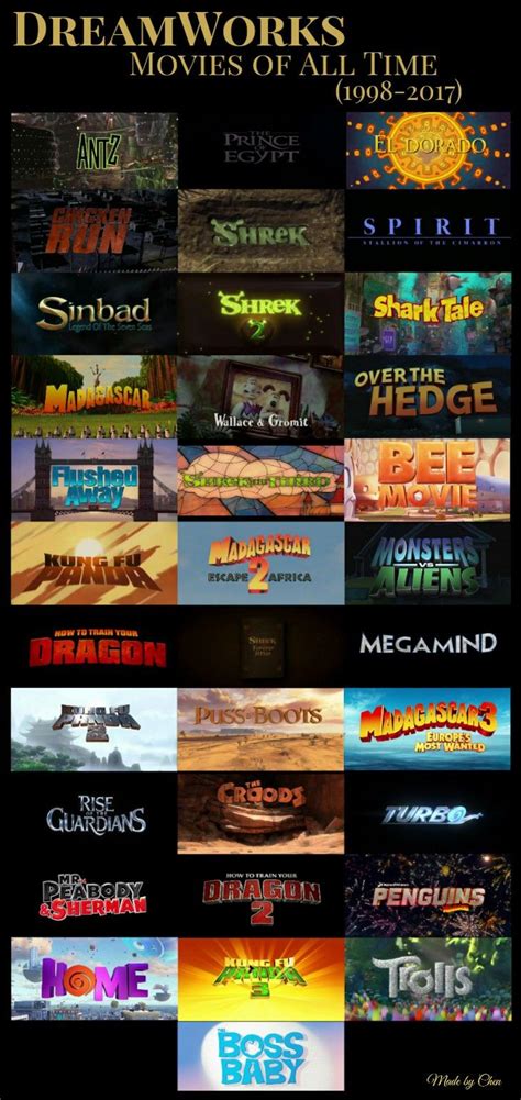 DreamWorks Movies of All Time 1998-2017 Dreamworks Movies, Sinbad ...