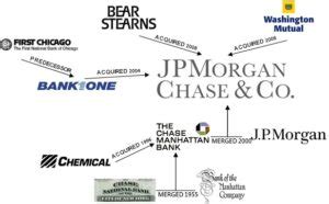 JPMorgan Chase & Co - Glorious History And Business Segments