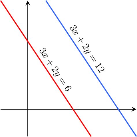 Which System of Equations Is Represented by the Matrix Below