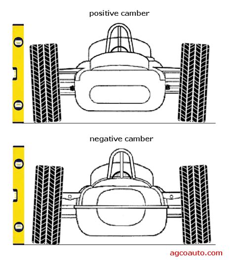 Pin Negative Camber Angle on Pinterest