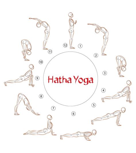 Yoga Asanas Names And Benefits | Blog Dandk