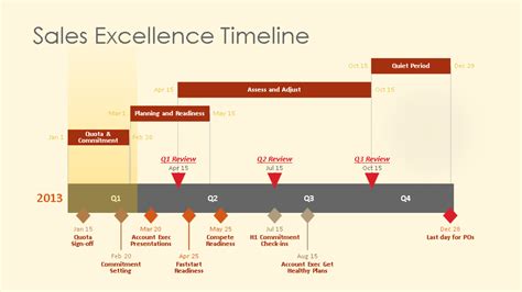 Timeline Examples PowerPoint PowerPoint Presentation PPT