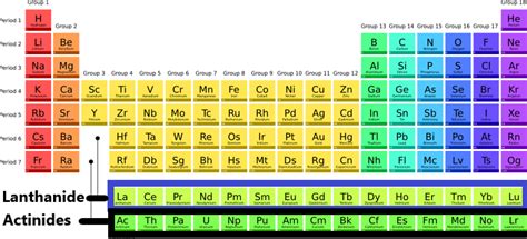 Lanthanide Elements