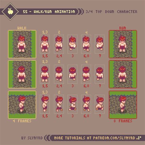 Pixelblog - 22 - Top Down Character Sprites — SLYNYRD