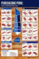 Pork Cutting Chart Poster. Pork Cutting Charts and Diagrams. Learn ...