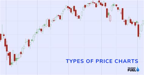 10 Types Of Price Charts For Trading Stock Alphabets - Bank2home.com