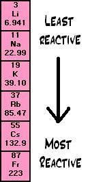 C8. The periodic table & C10. Patterns of reactivity - Mr. Tremblay's ...