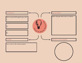 Claim, Evidence, Reasoning Graphic Organizer | TPT