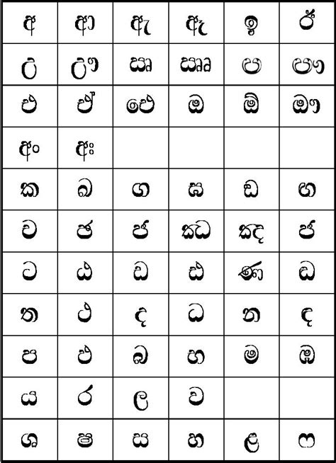 Sinhala Alphabet Chart Collection | Oppidan Library