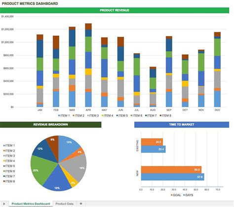 Excel Metrics Dashboard Template