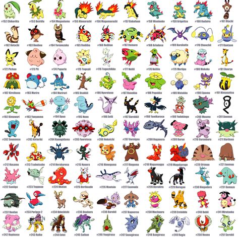 Pin em Pokemon by Generations