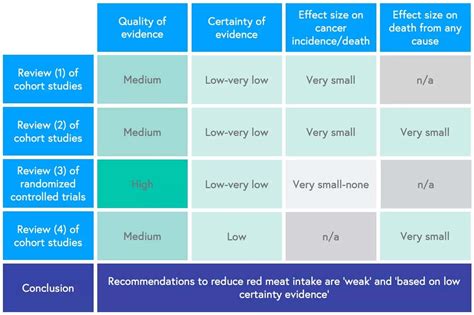 Why Red Meat Isn’t Bad [Top 10 Myths Busted]