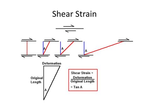 PPT - Stress and Strain PowerPoint Presentation, free download - ID:6779003