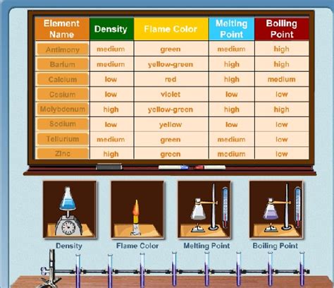 Chemistry Games - Ms. Lori Young