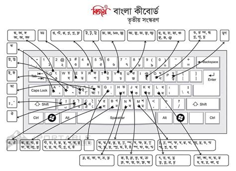 Bijoy Bayanno Keyboard 2023 Free Download (32-64 Bit)