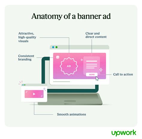 Banner Ads Beginner's Guide: Basics and Best Practices