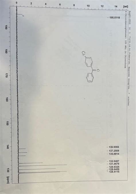 Solved 13C−NMR Spectrum: Solvent: (When assigning resonances | Chegg.com